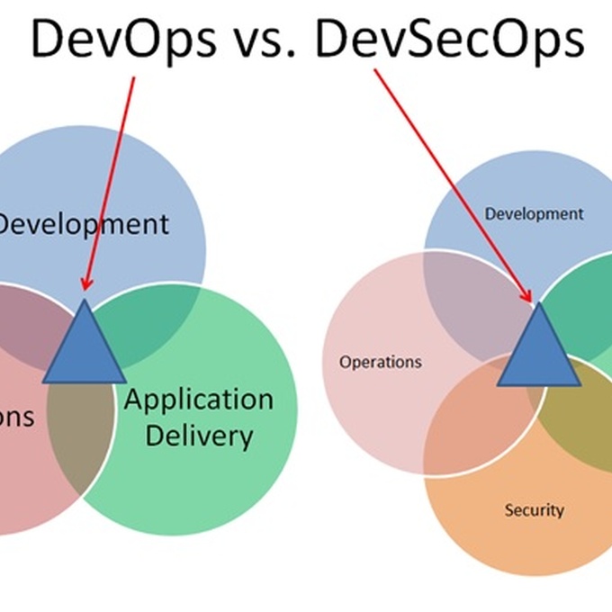 DevSecOps : Approche et généralités cover