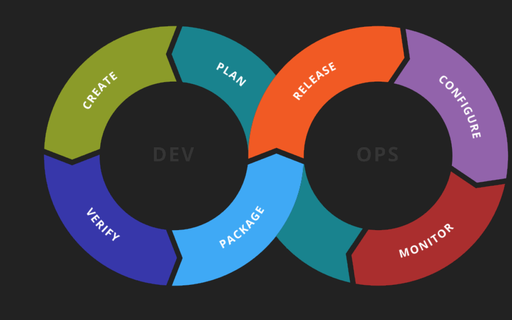 [Read on the web] "DevOps: a new decade begins." cover