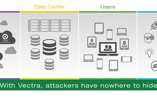 Vectra Cognito - La protection du futur cover