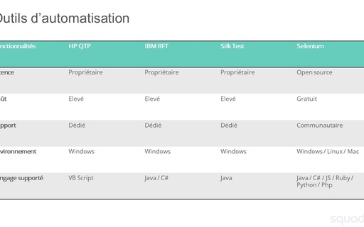 Why automate functional testing? cover